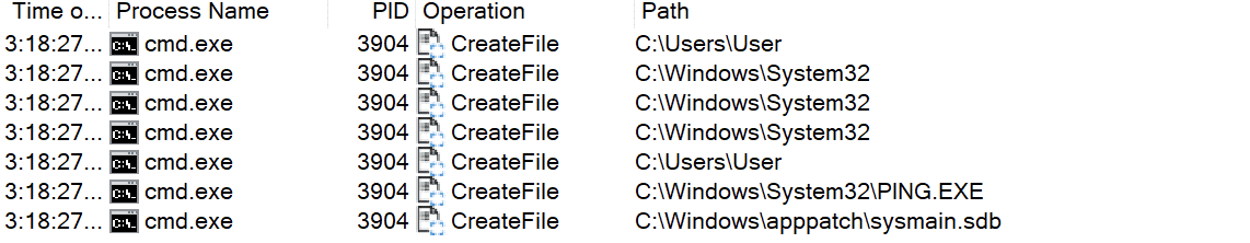 Path as a list of trusted places.