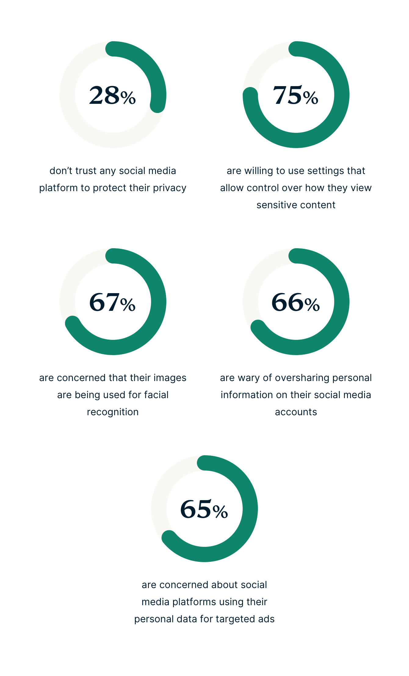 Gen Z Social Media Privacy Concerns 1