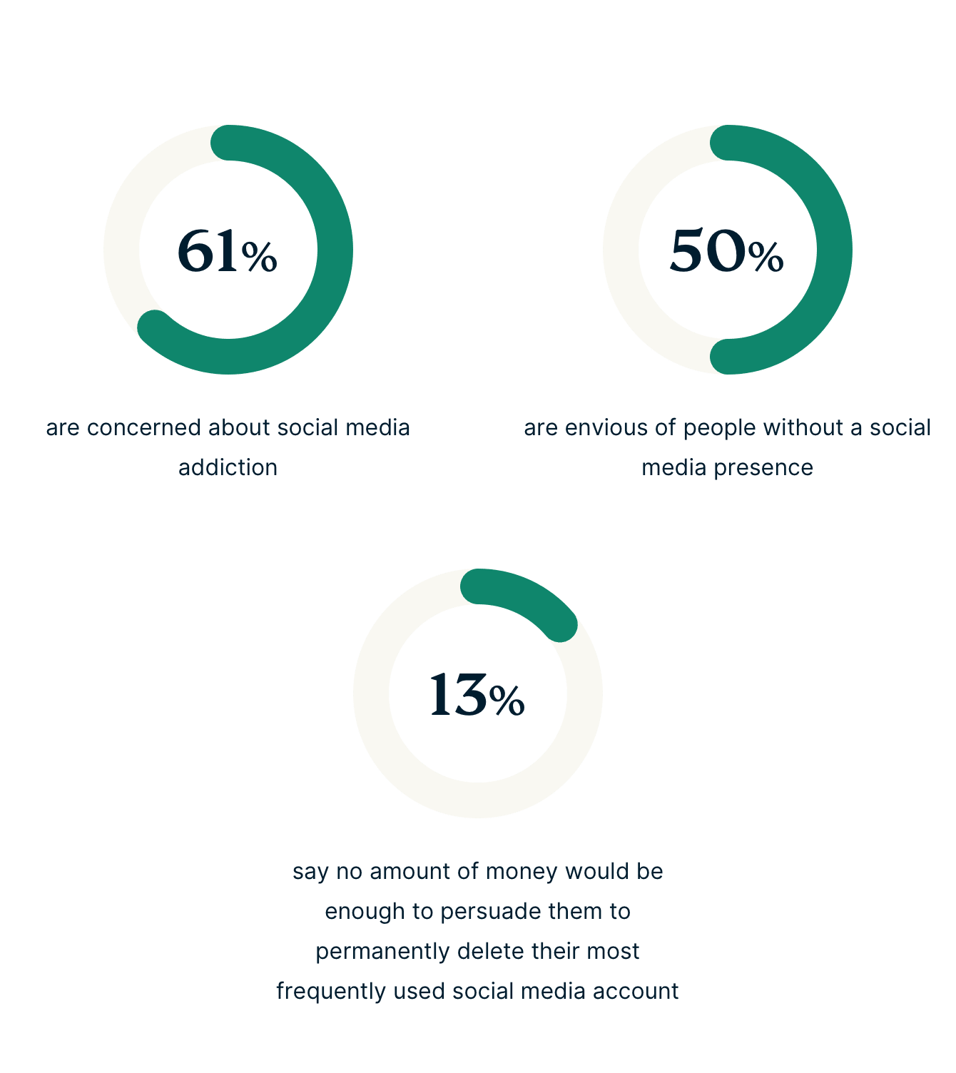 Gen Z Social Media Stats 1