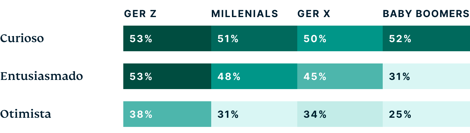 Generations How Do Different Generations Feel About The Metaverse PT@2x