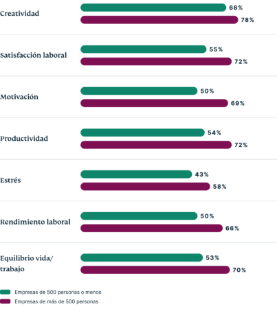Positive Impact ES@2x 403x450 1