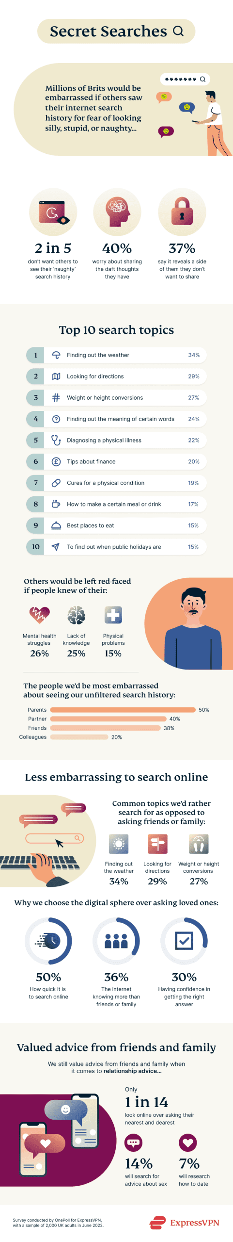 Infographic on internet search habits and stats.