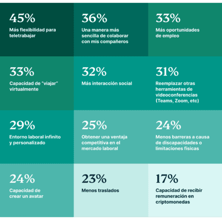 Why Are You Interested In Working In The Metaverse ES@2x 450x445 1