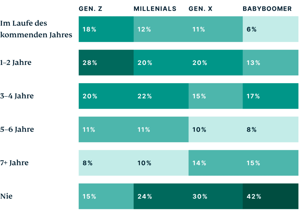 Generations How Do Different Generations Think The Metaverse Will Positively Impact Work DE@2x 1 1024x729 1