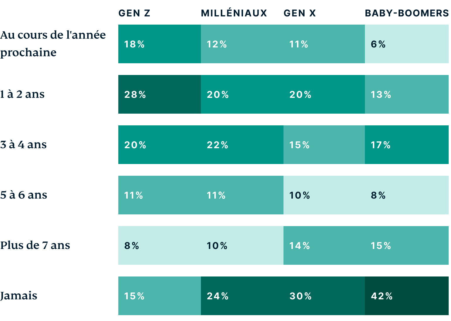 Generations How Do Different Generations Think The Metaverse Will Positively Impact Work FR@2x 1