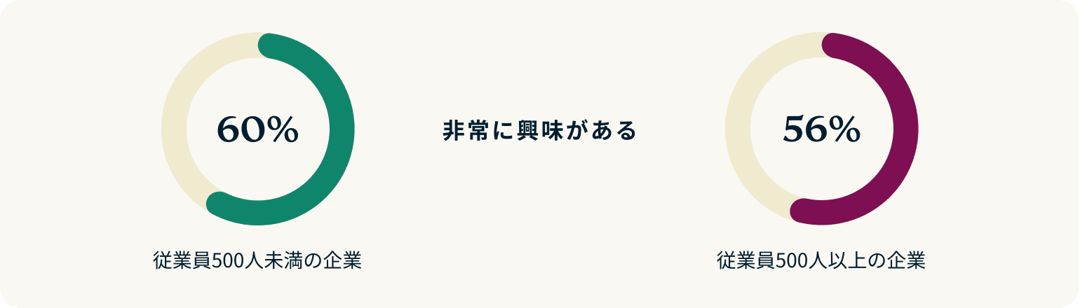 Immersive Work Environments EMPLOYEES JP@2x