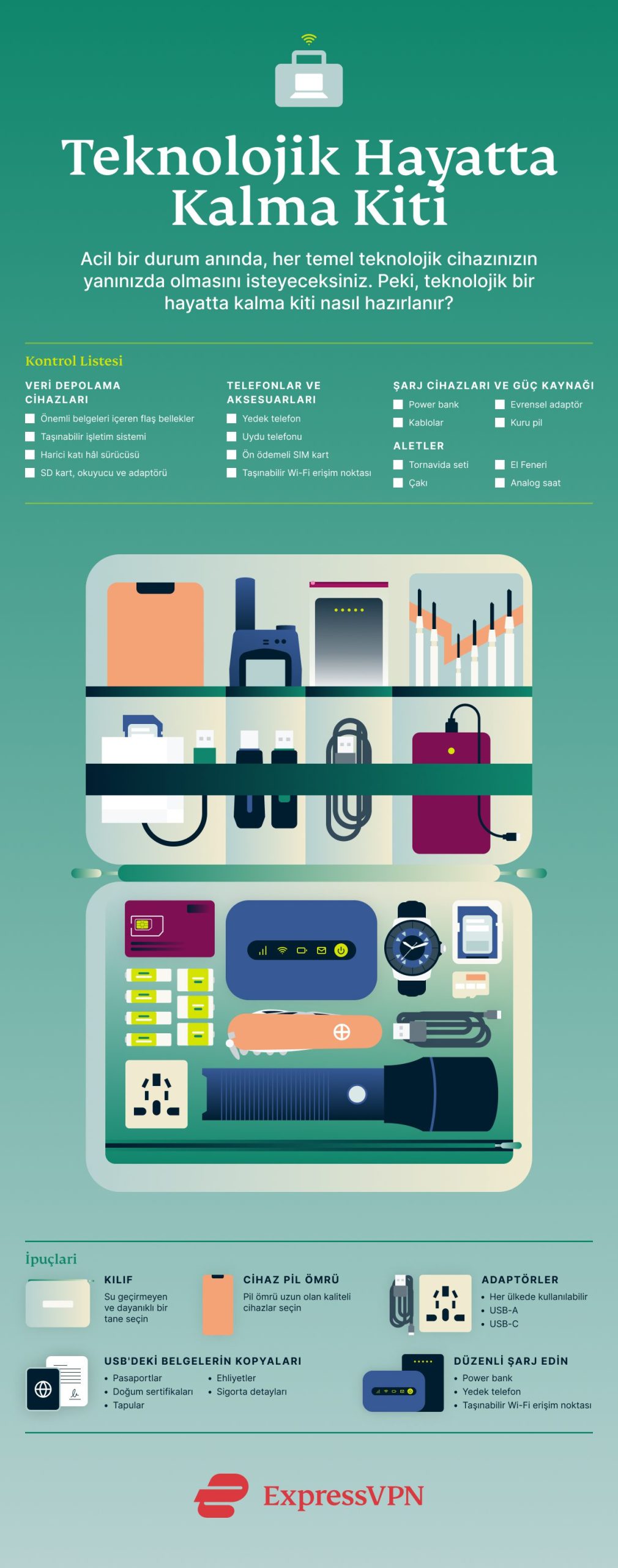 Infographic Tech Survival Bag TR 2 Scaled