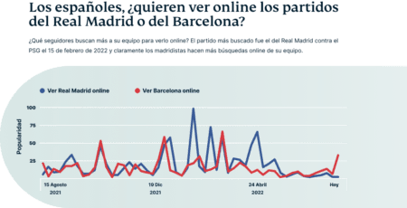 Real Madrid Barcelona Spain 450x230 1