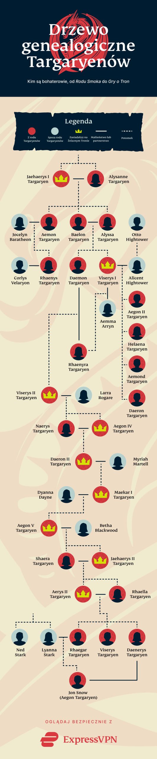 House Of The Dragon Targaryen Family Tree Pl Scaled
