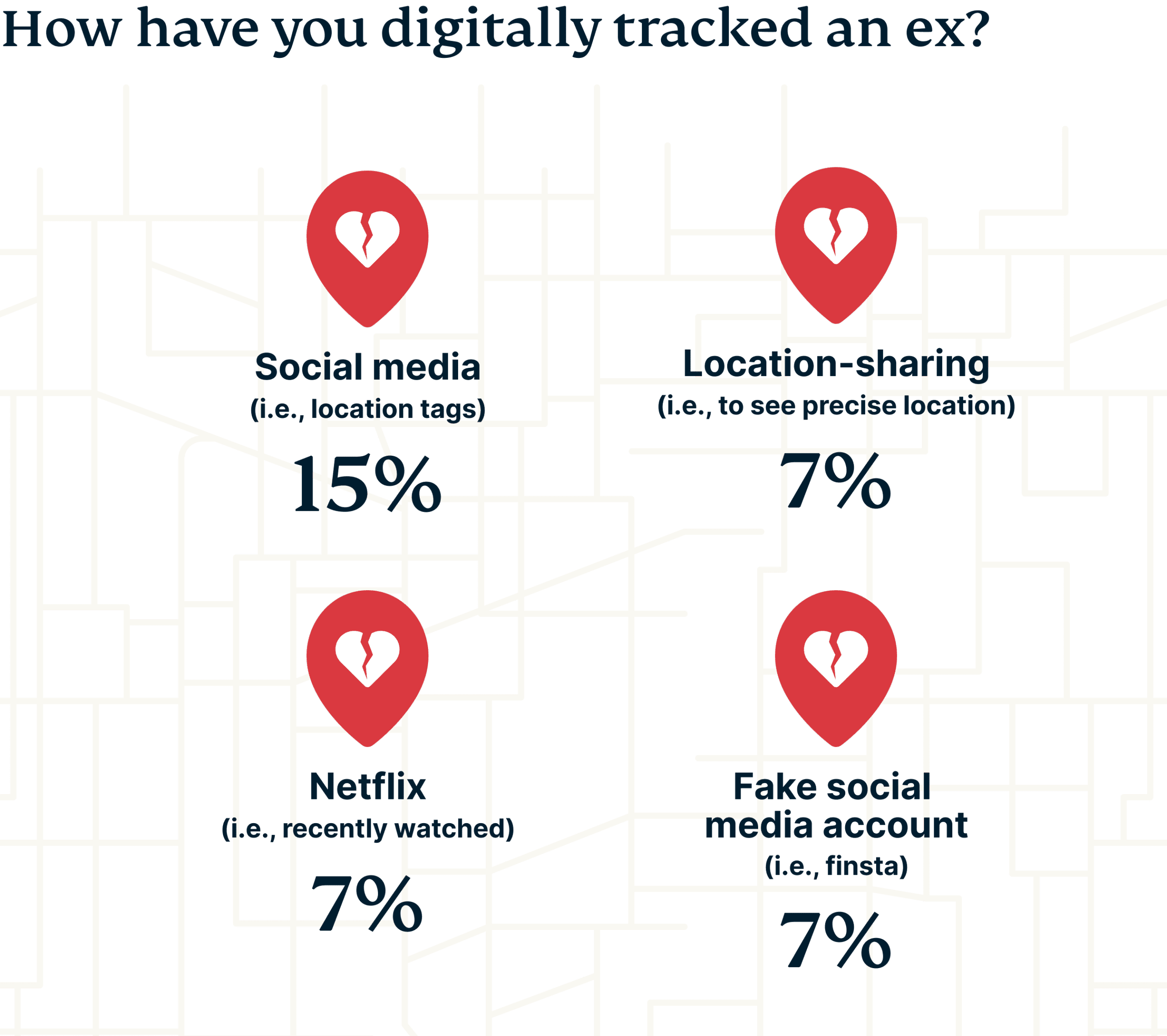 Methods of tracking an ex.