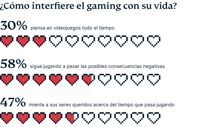 Video Games Survey Graphic 4 2