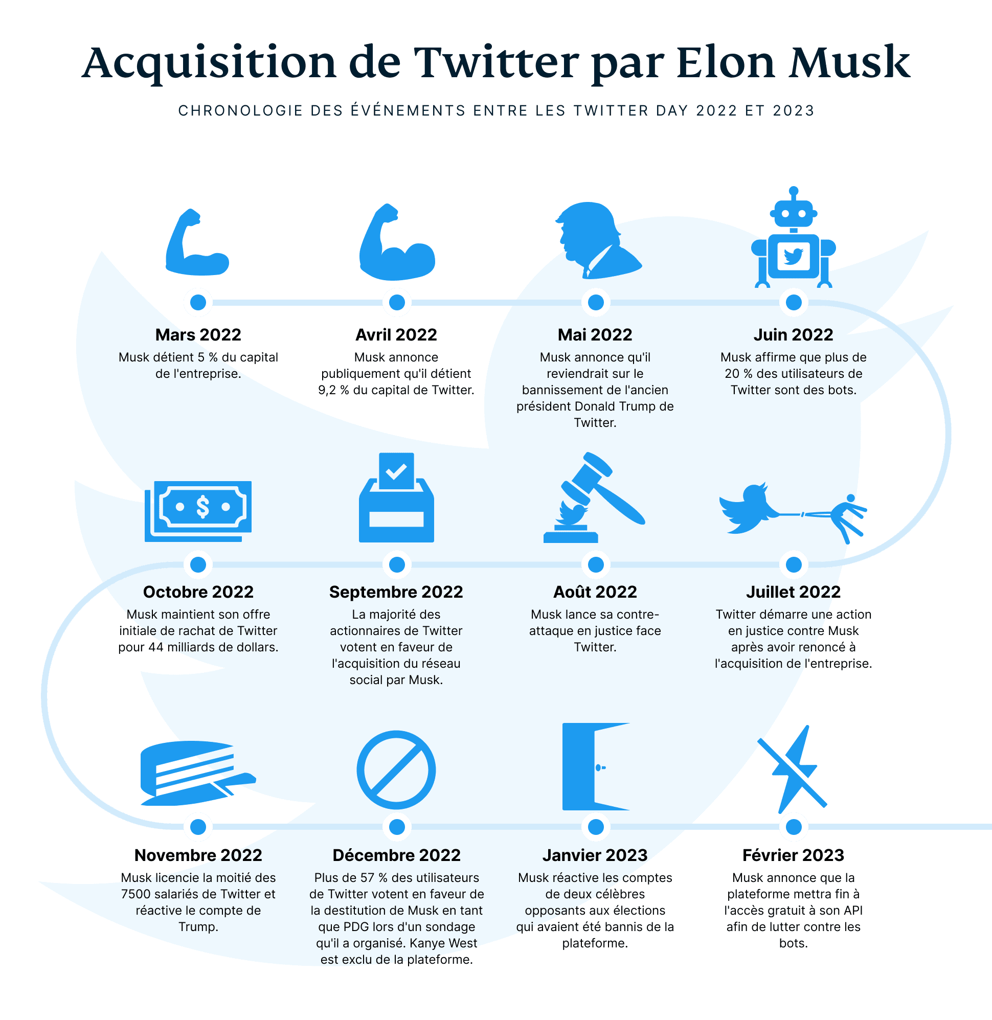 Elon Musks Twitter Takeover 3