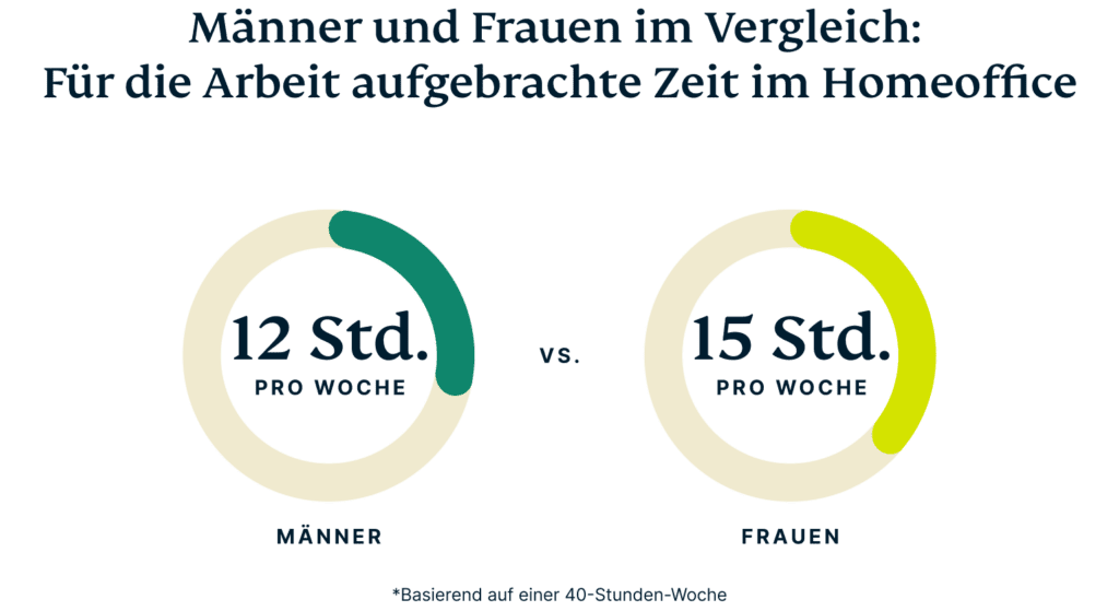 Men Vs Women Workplace Tech De 1024x559 1