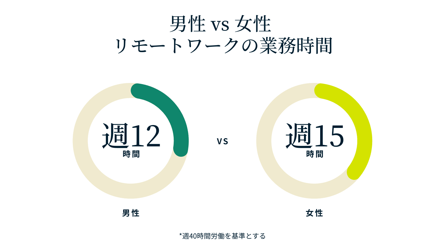 Men Vs Women Workplace Tech@2x 4