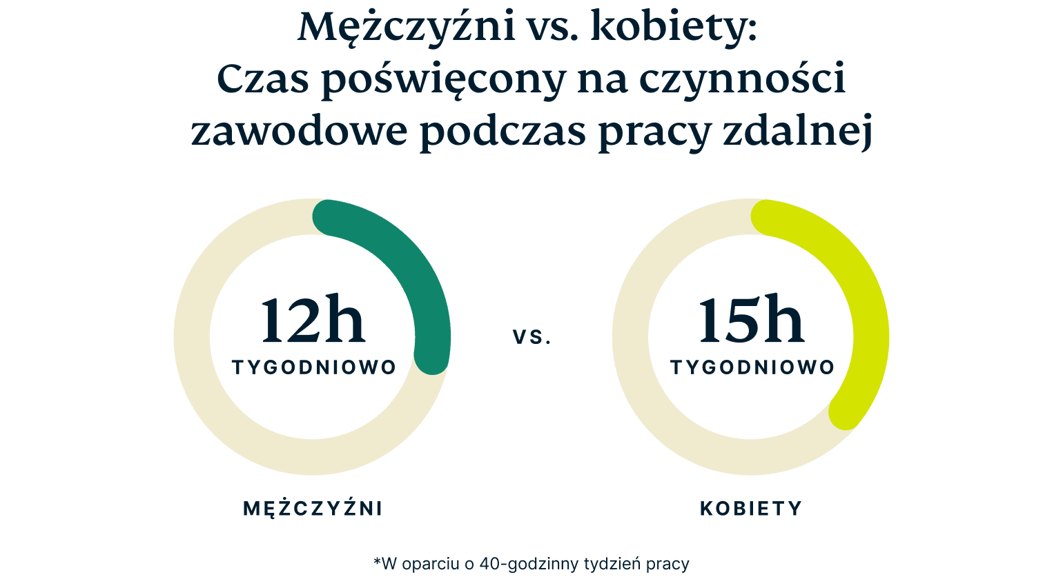 Men Vs Women Workplace Tech@2x 7