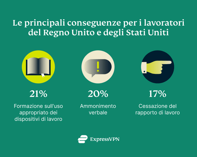 Online Monitoring Uk 2 4