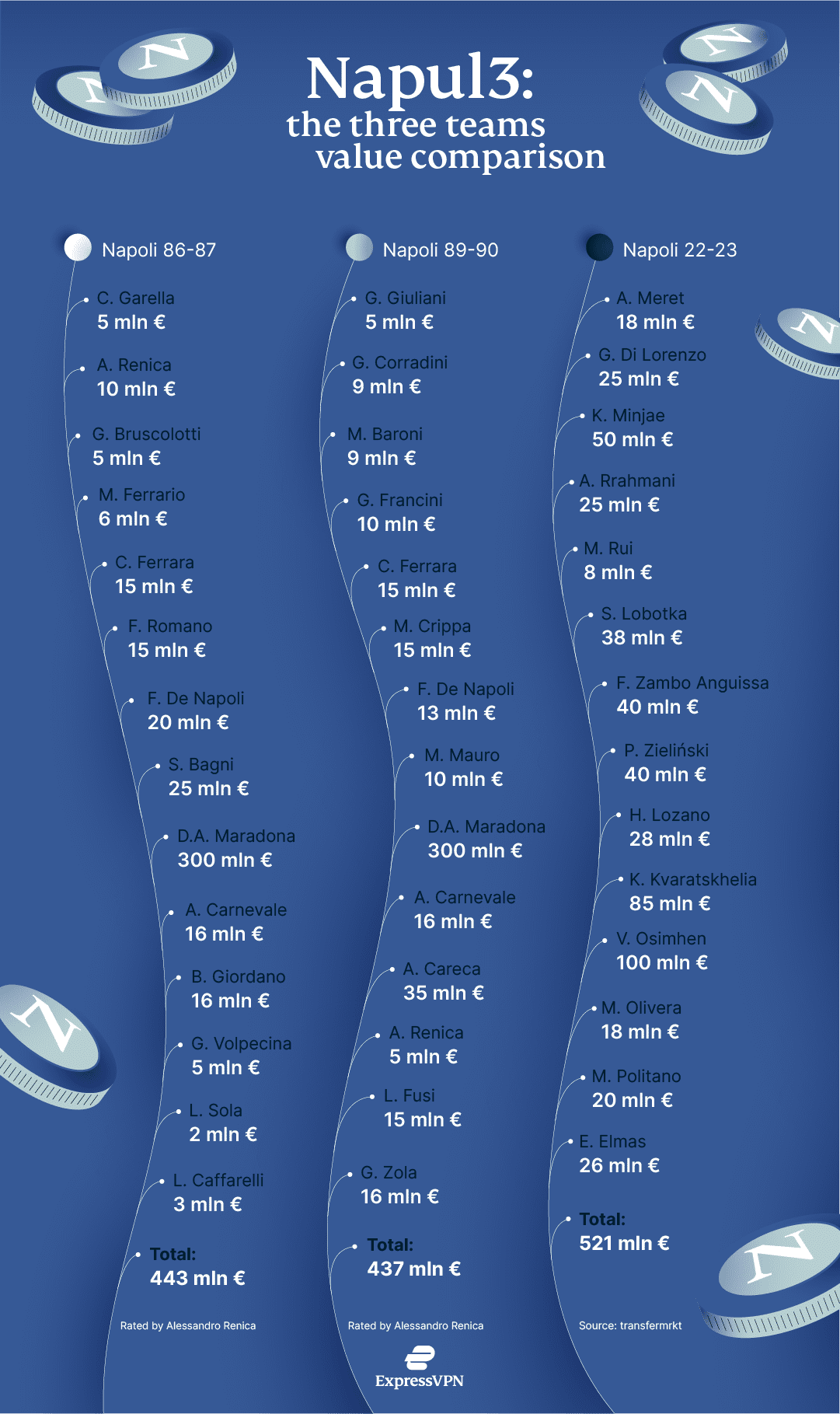 Express Vpn Napoli ENG 2