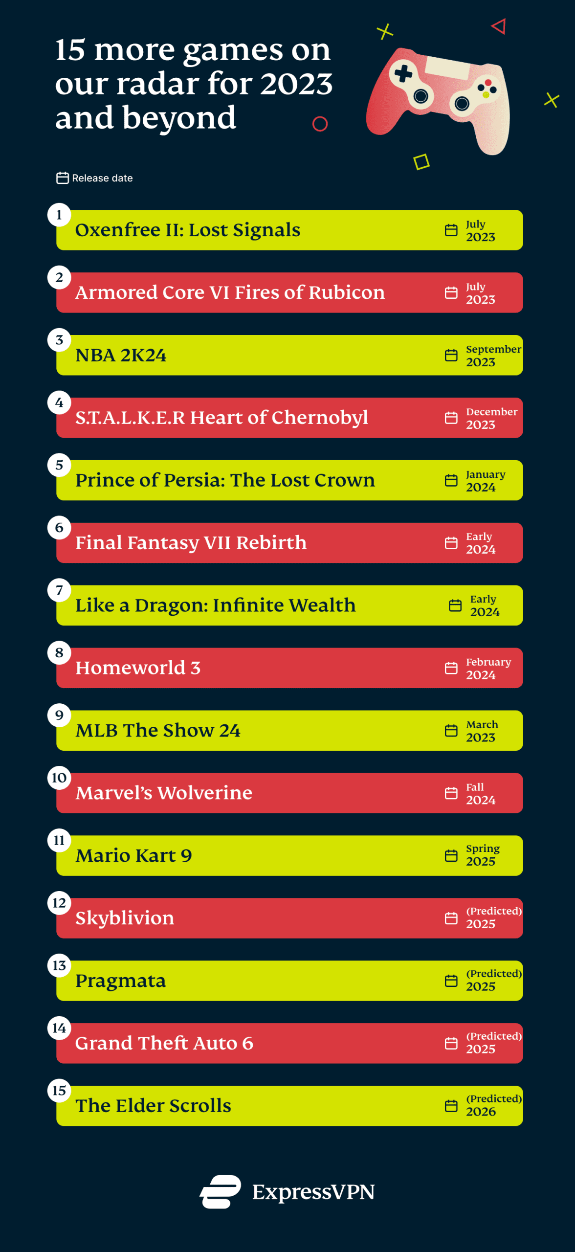 15 Hyped Up Games On Our Radar 2023 And Beyond Scaled