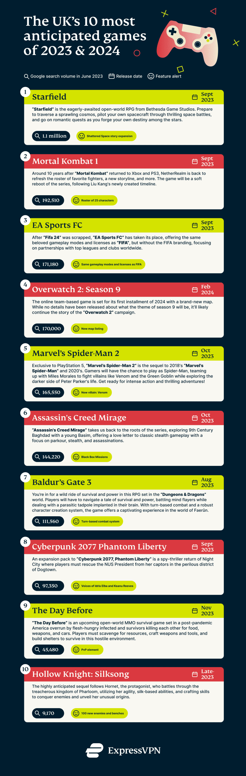 He UKs 10 Most Anticipated Games Of 2023 2024 Scaled