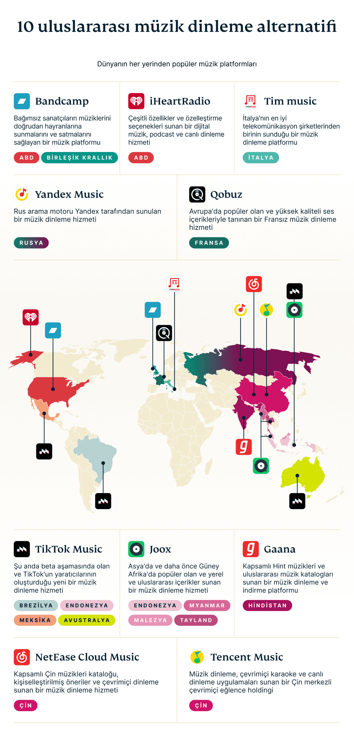 Battle Music Platforms Graph 10 1 2 Scaled