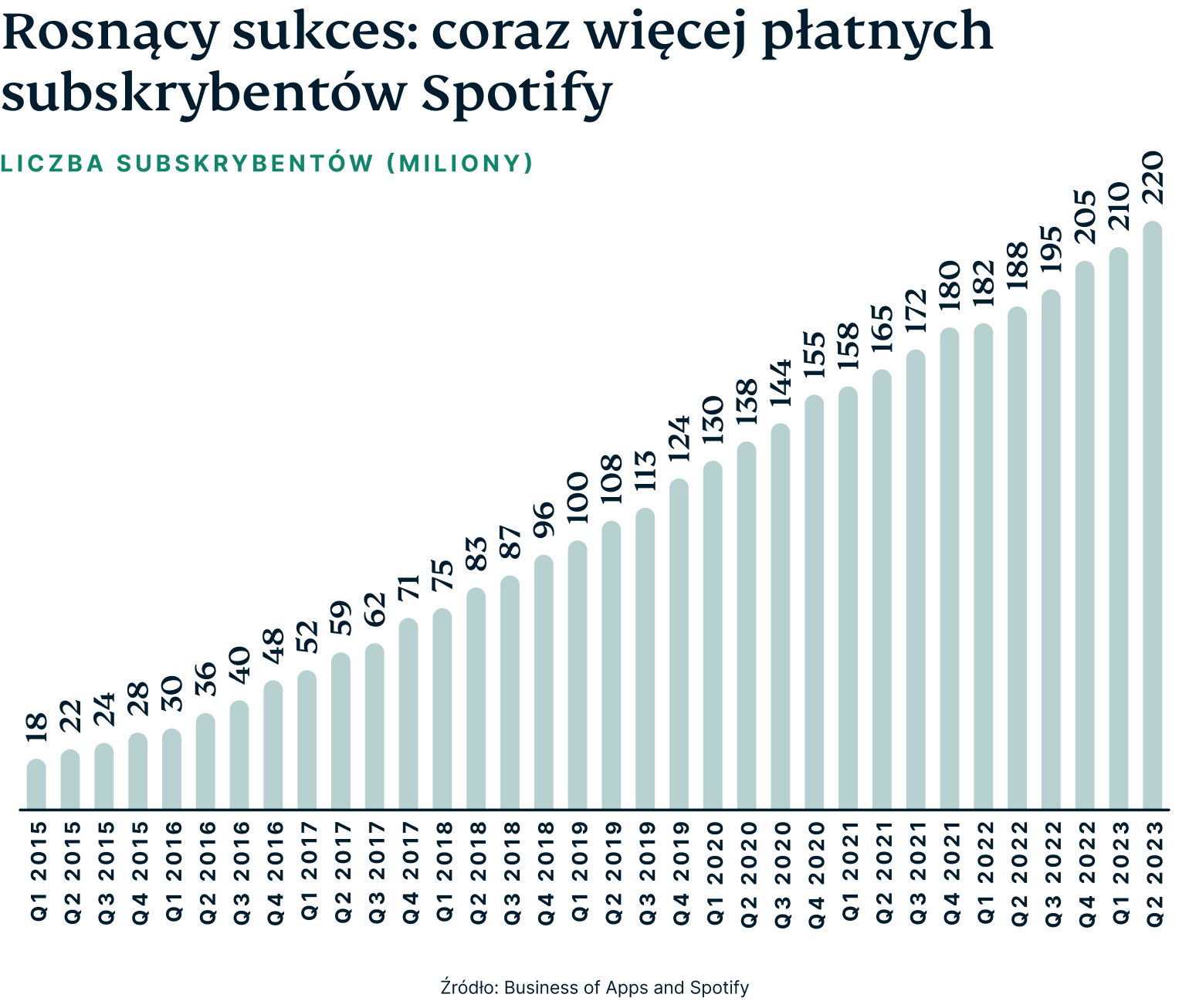 Battle Music Platforms Graph 2 1