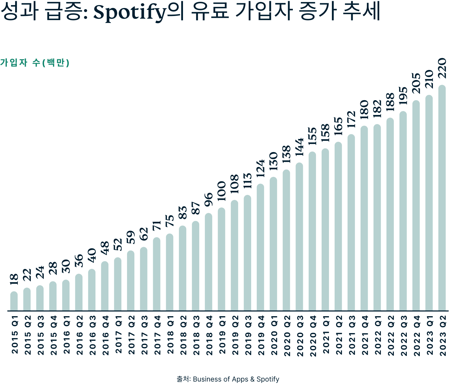 Battle Music Platforms Graph 2 4