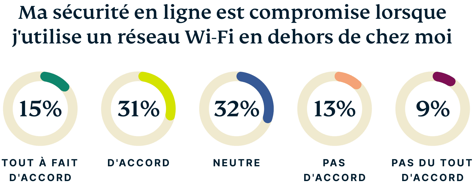 FR Wifi Names Graph 7