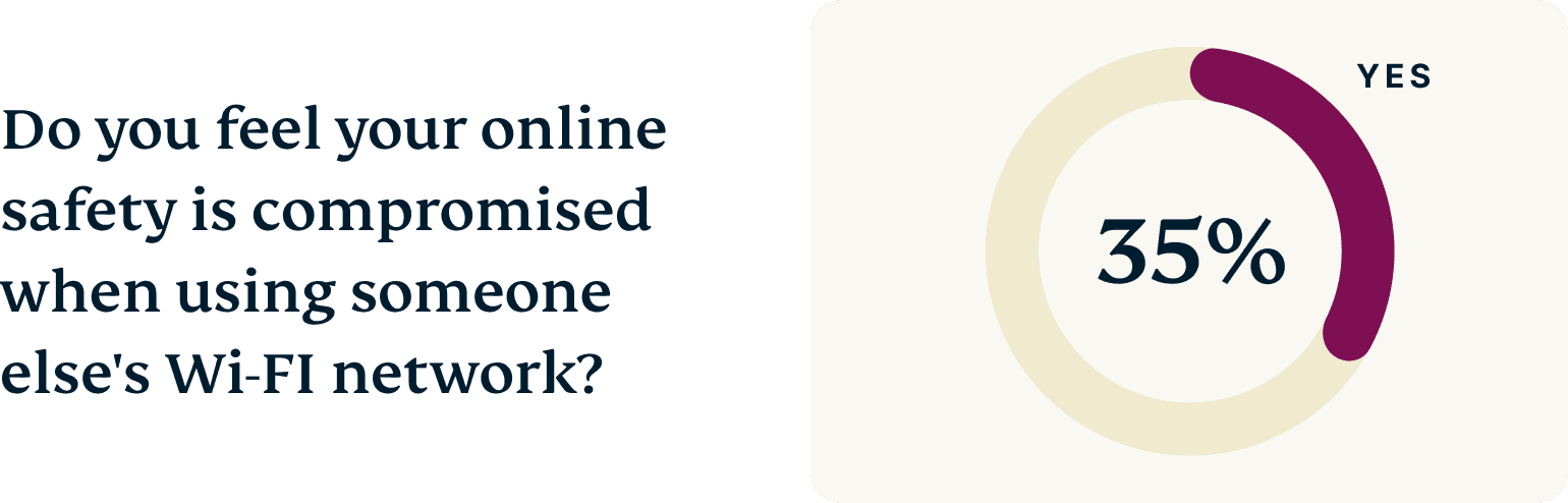 Global Hub Wifi Names Graph 5 Chart 2@2x