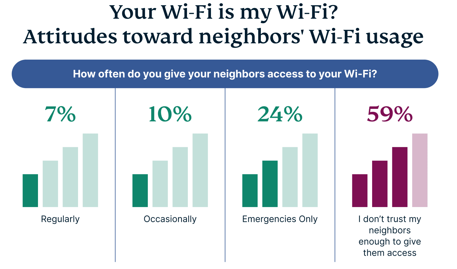 UK Wifi Names Graph 4
