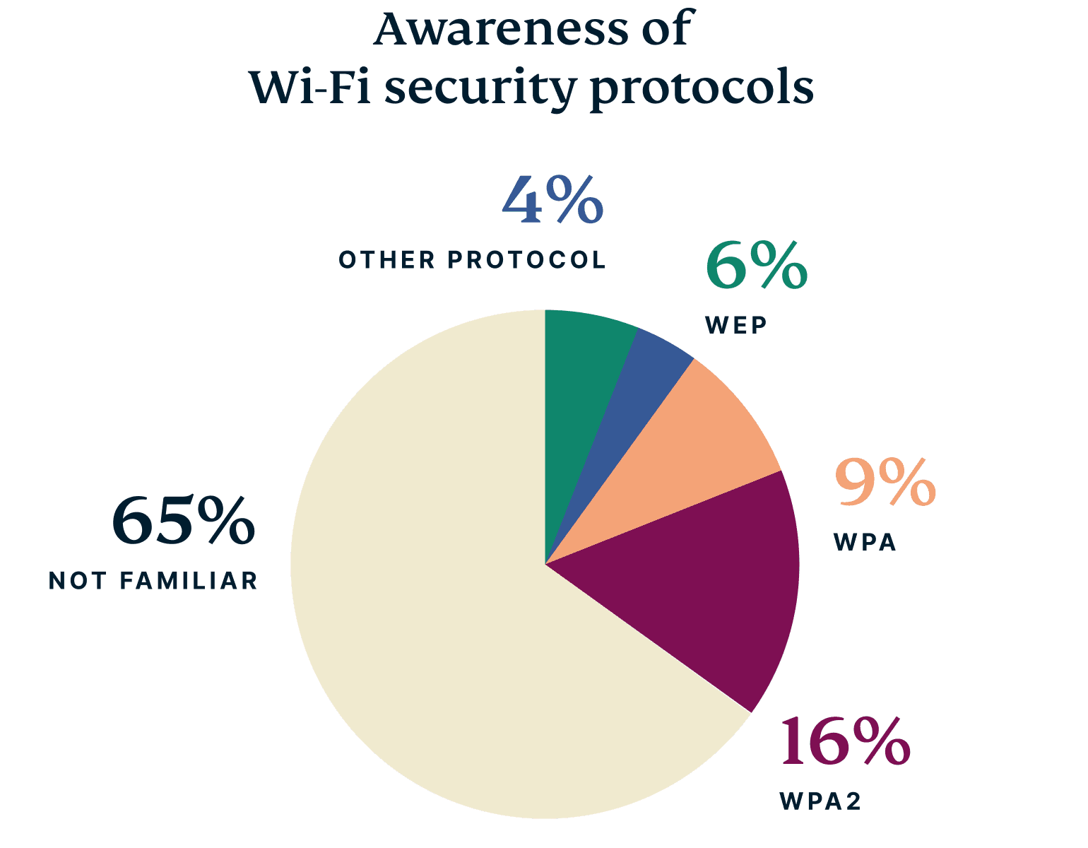 UK Wifi Names Graph 6