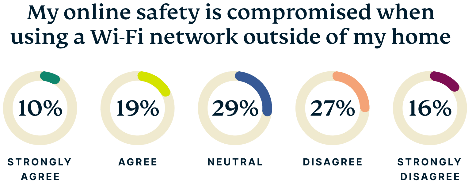 UK Wifi Names Graph 7