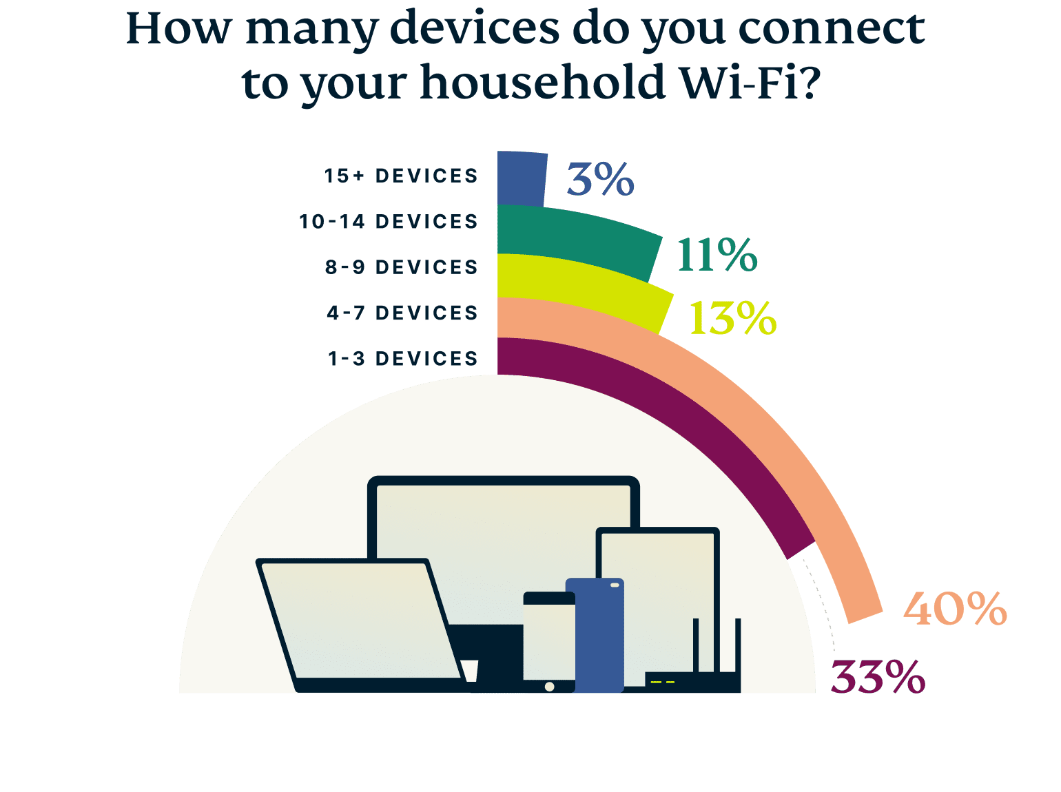 American Wi-Fi connection 