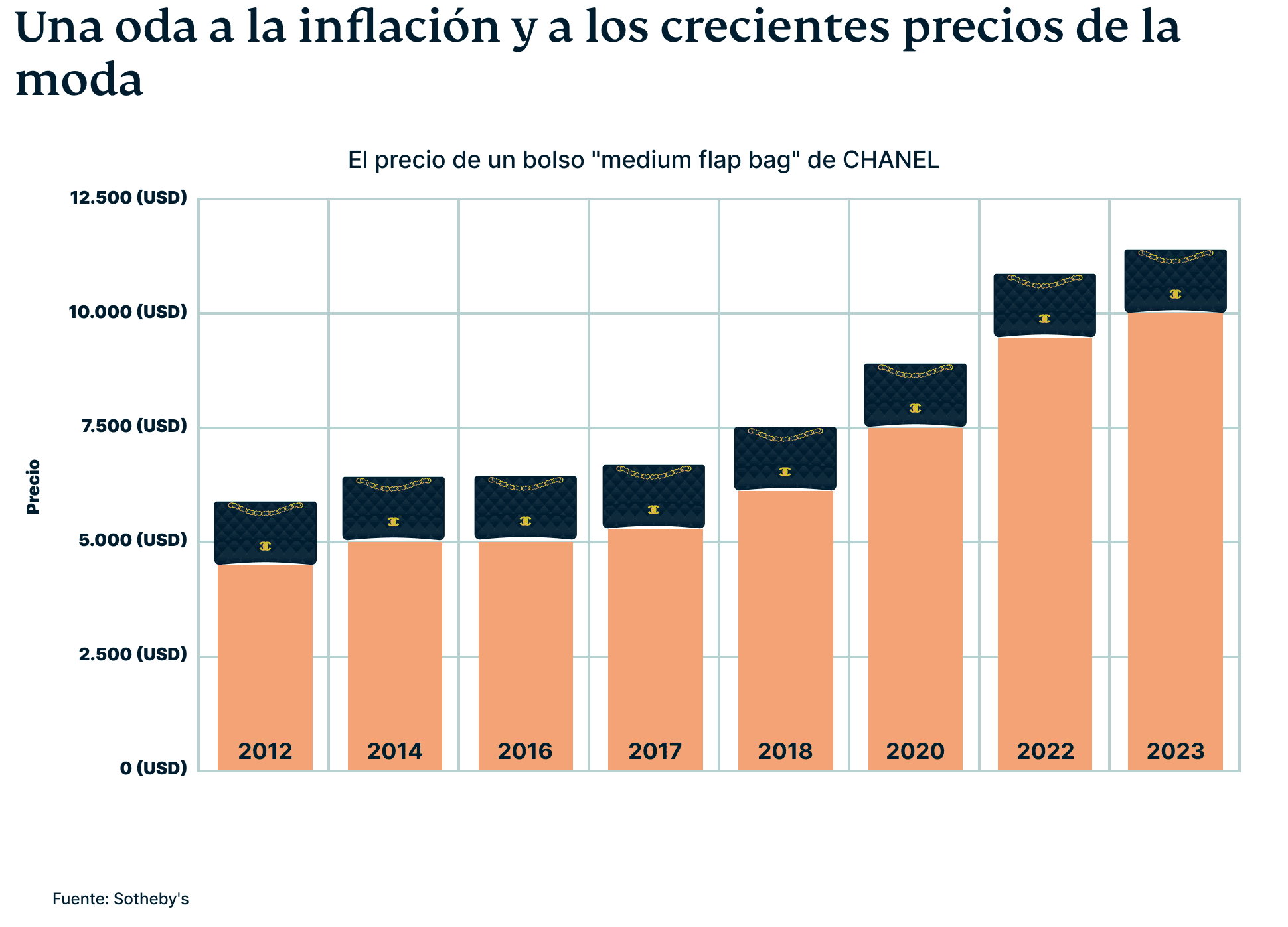 Es Bitcoin Graphic 5