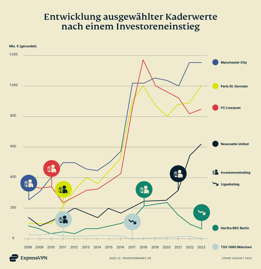 Sport Investement De Einstieg 1