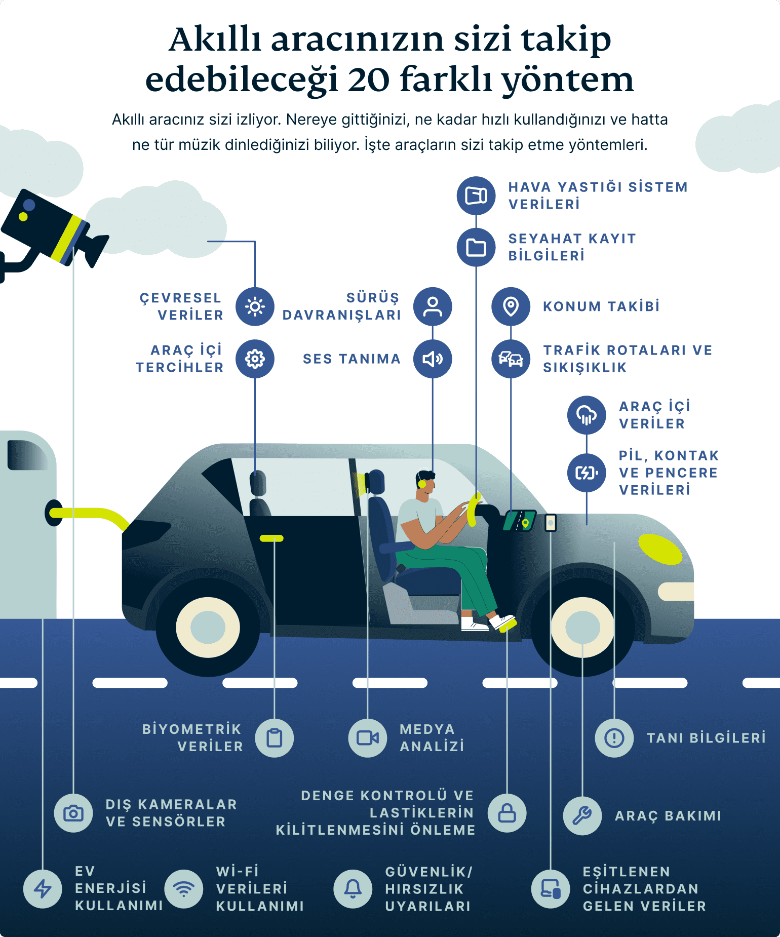 20 Different Ways Your Smart Car Can Track You 3 1