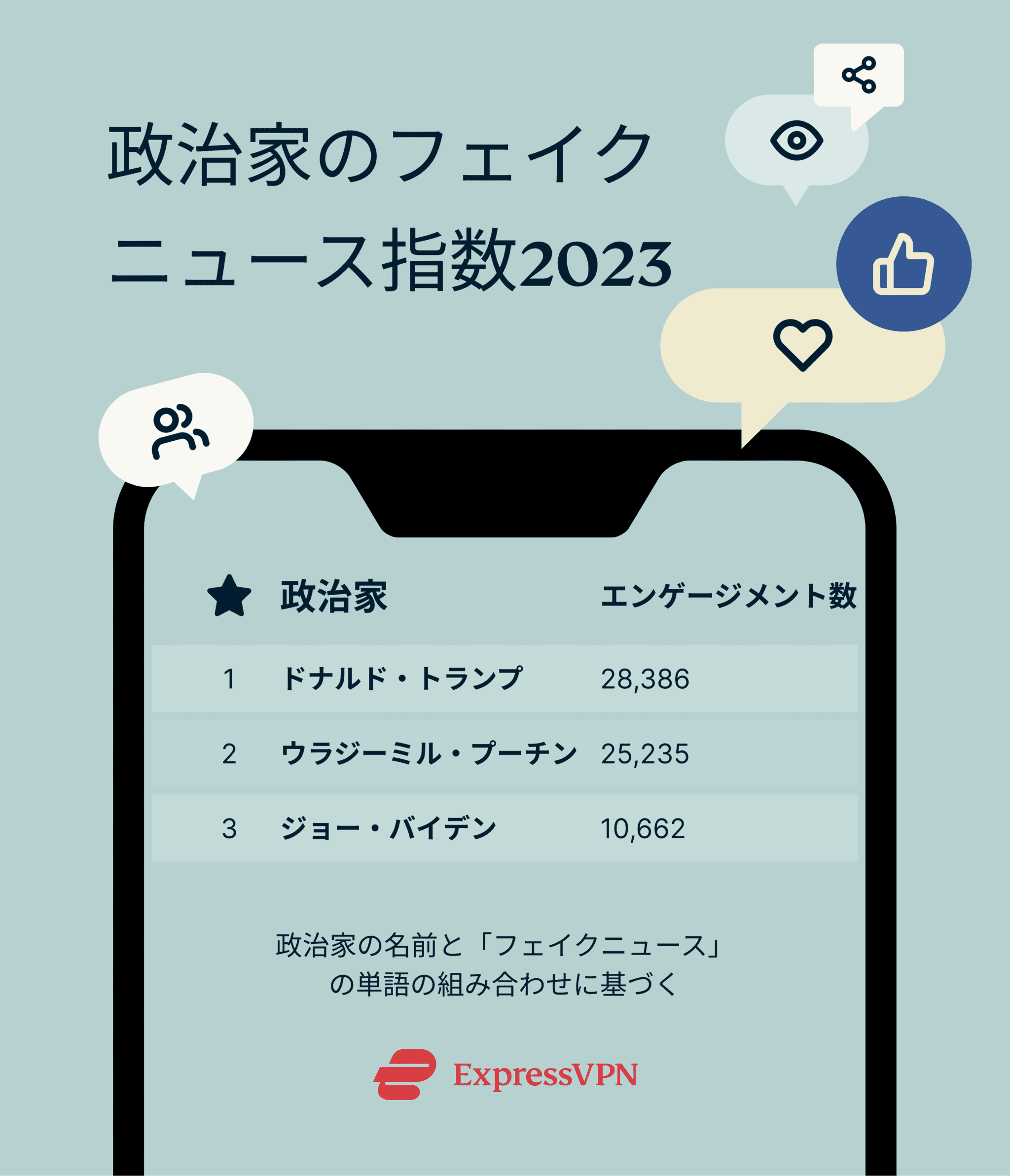 Politicians Misinformation Index 2023 2