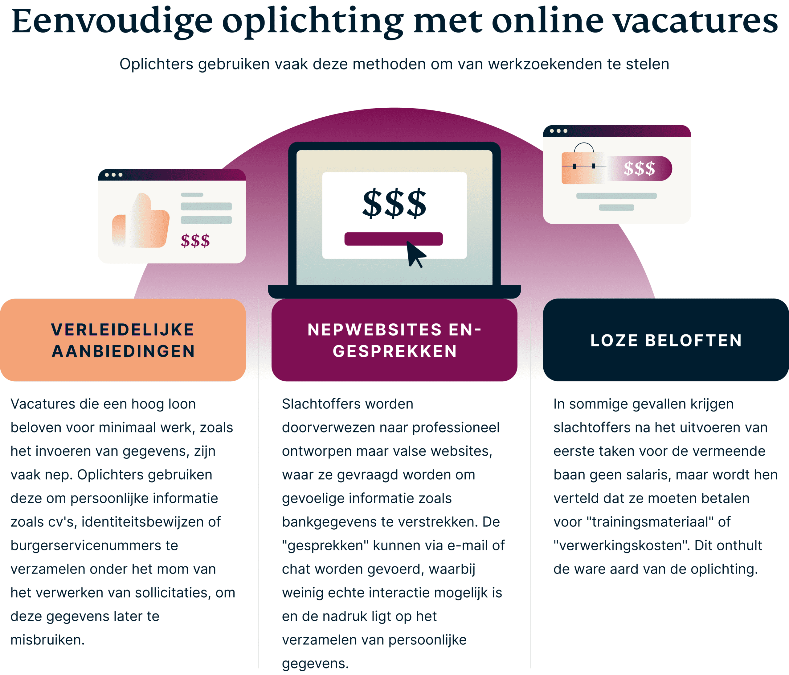 Internetoplichting met vacatures