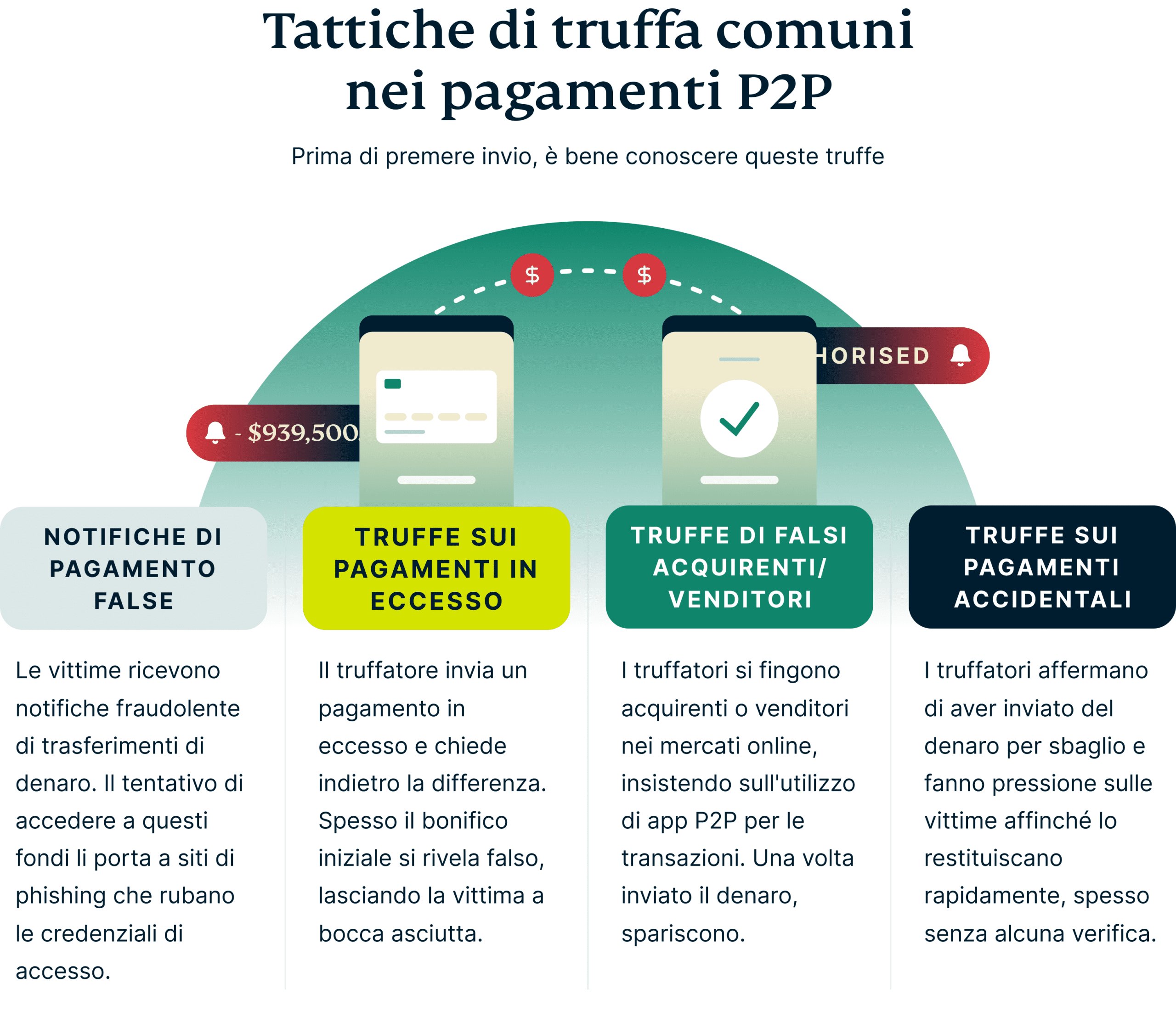 P2p Payments Scams 3 Scaled