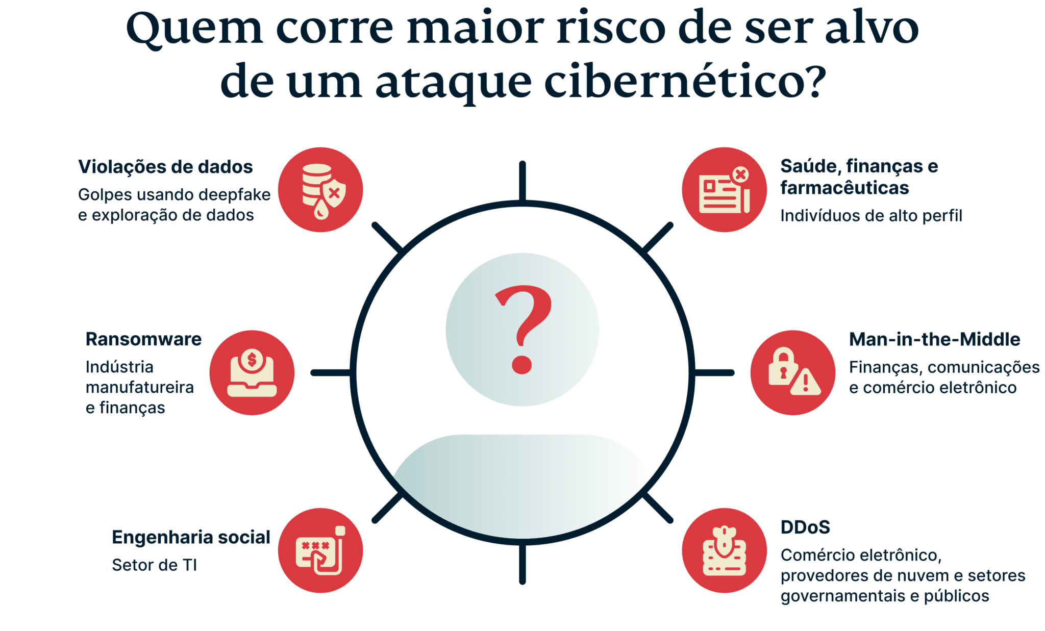 Who Most At Risk Targeted By Cyber Attack 4