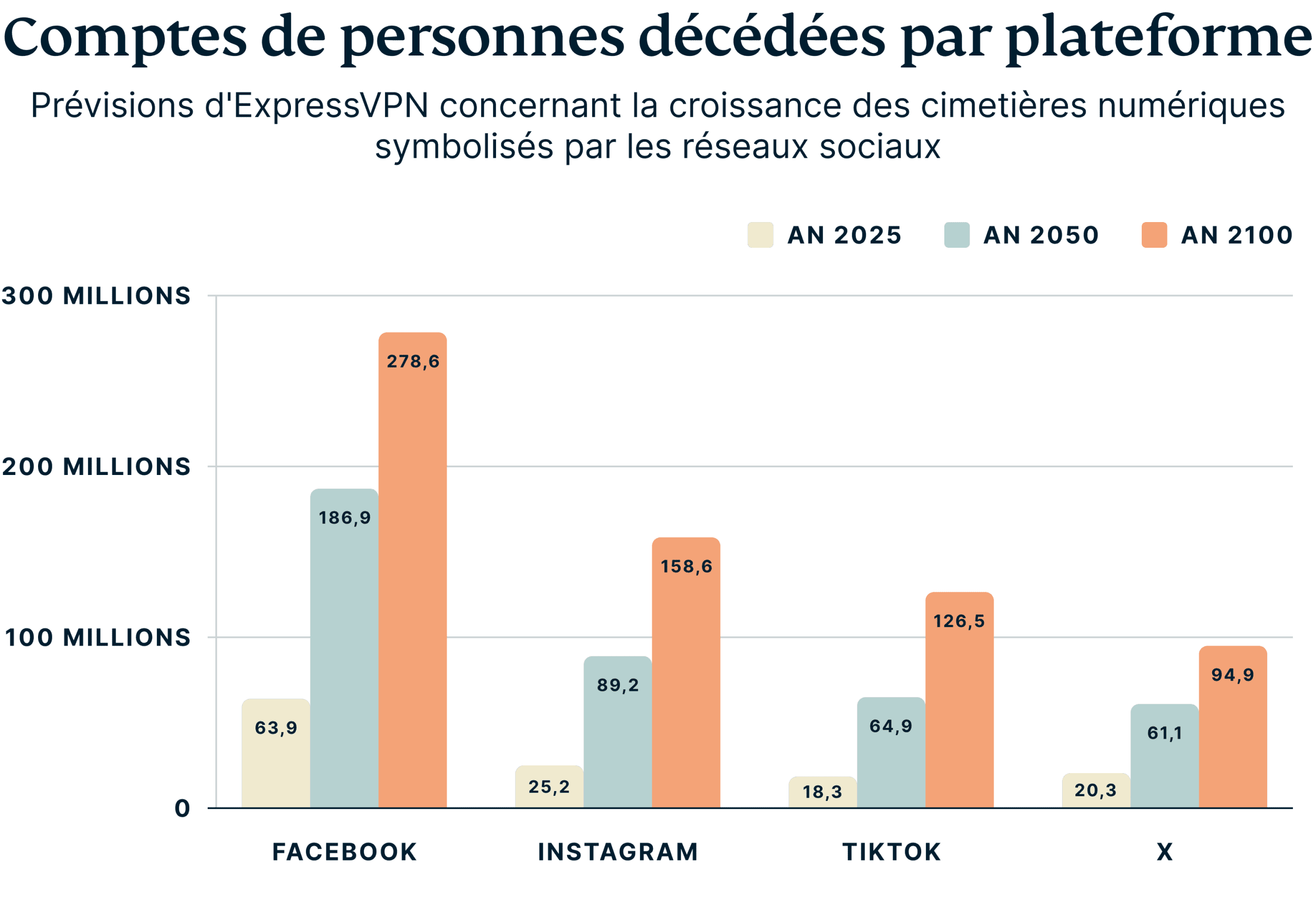 Average Duration Job Openings Available Public 3 Scaled
