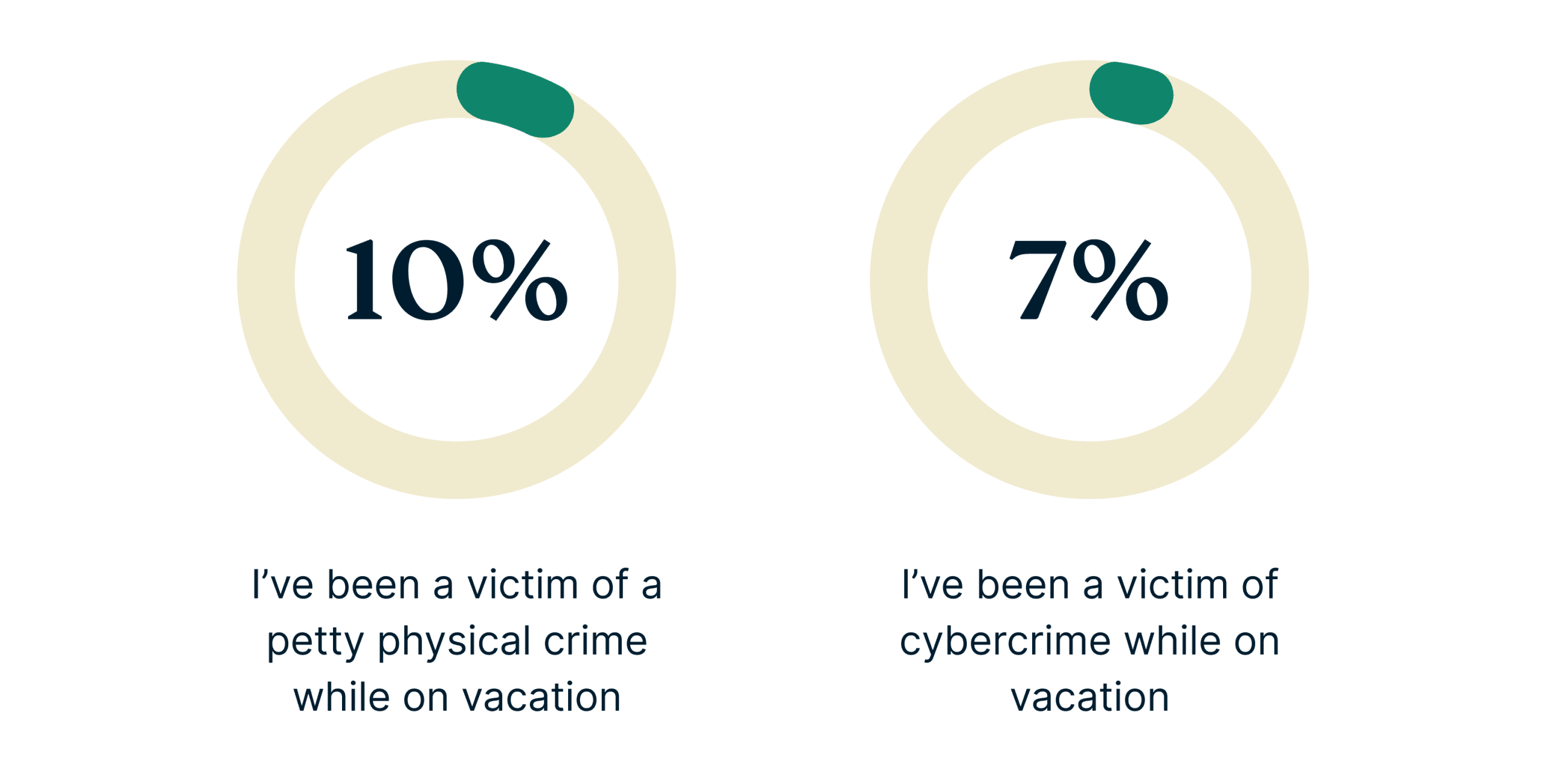 Crime Victim On Vacation Scaled