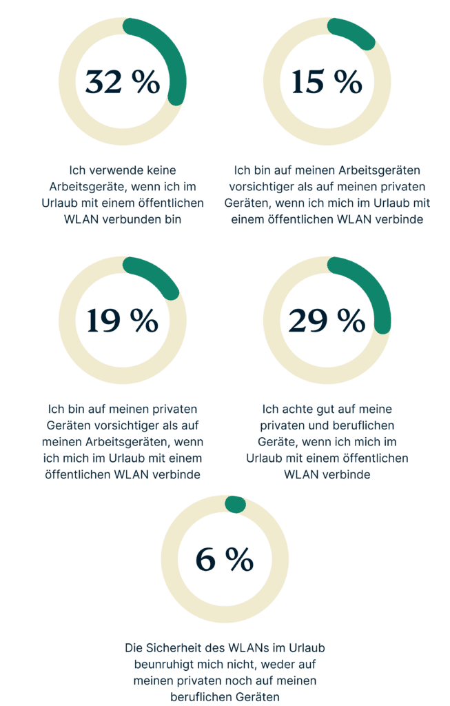 Sicherheit Geraete Reisen 653x1024 1
