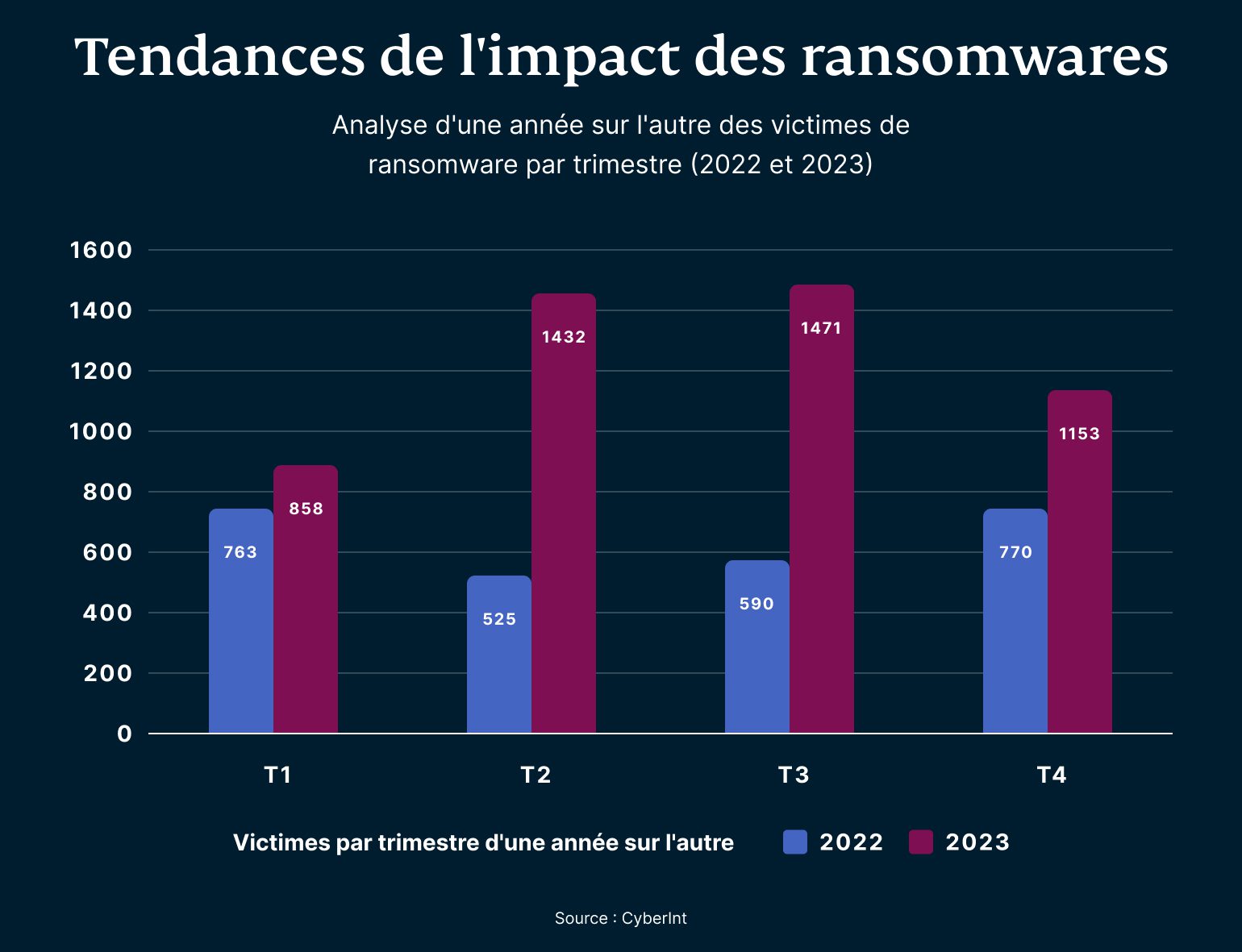 Ransomware Impact Trends 1 1