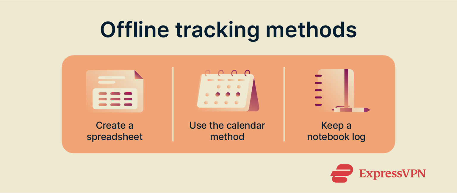 Offline period tracking methods.