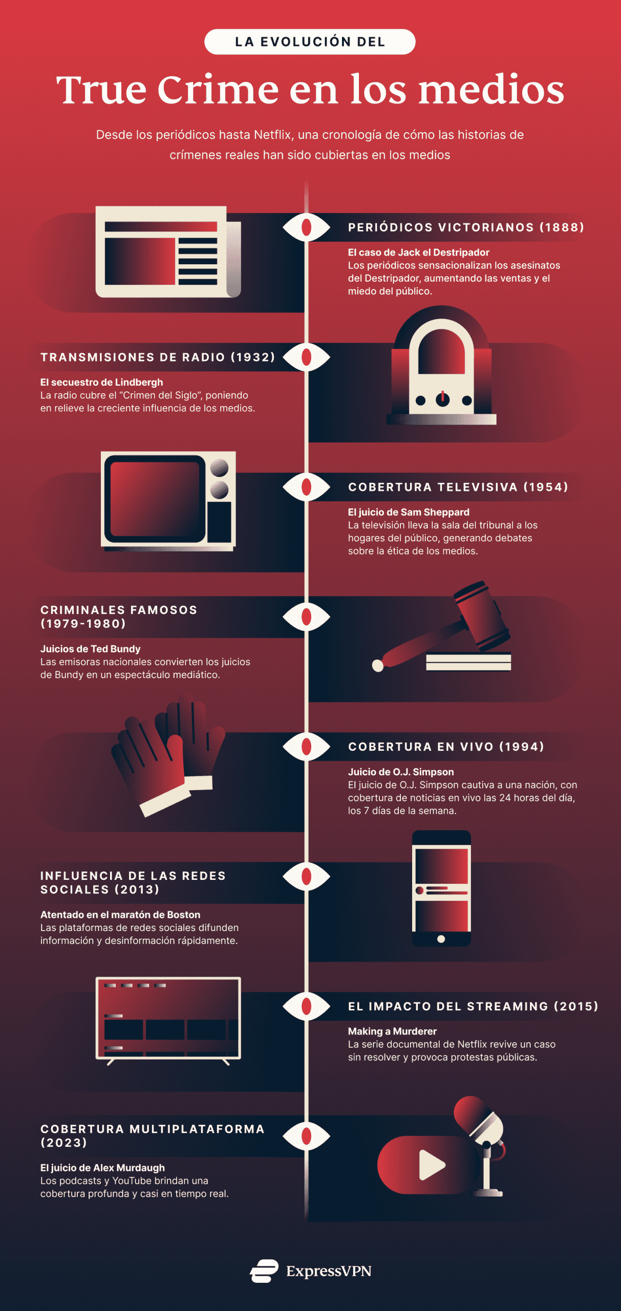 The Evolution Of True Crime Media 3 Scaled