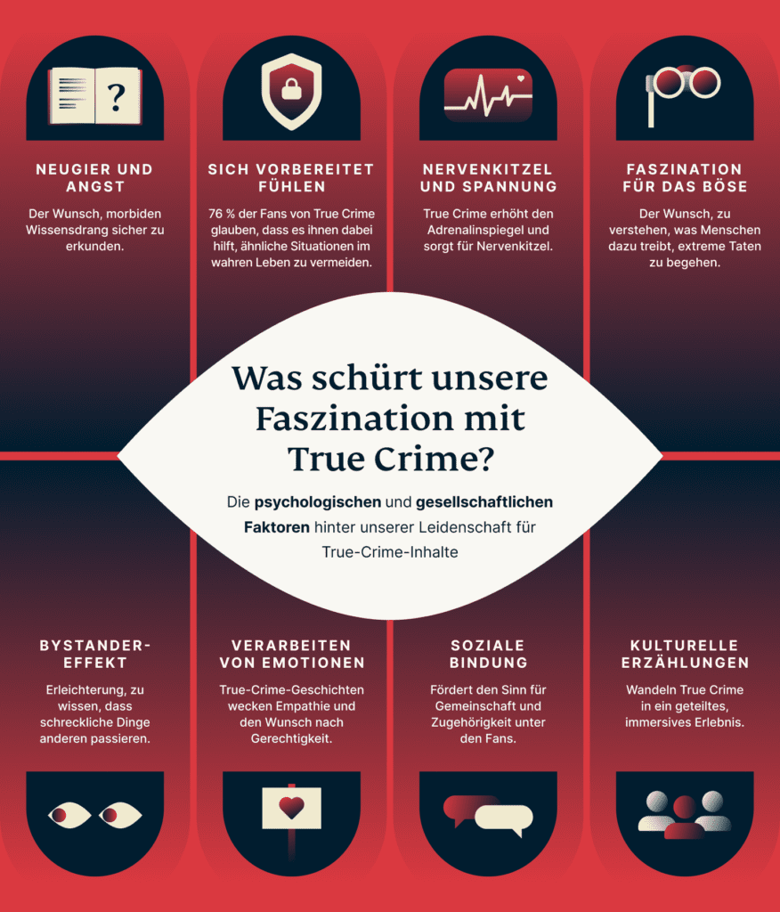 Warum True Crime Obsession 876x1024 1