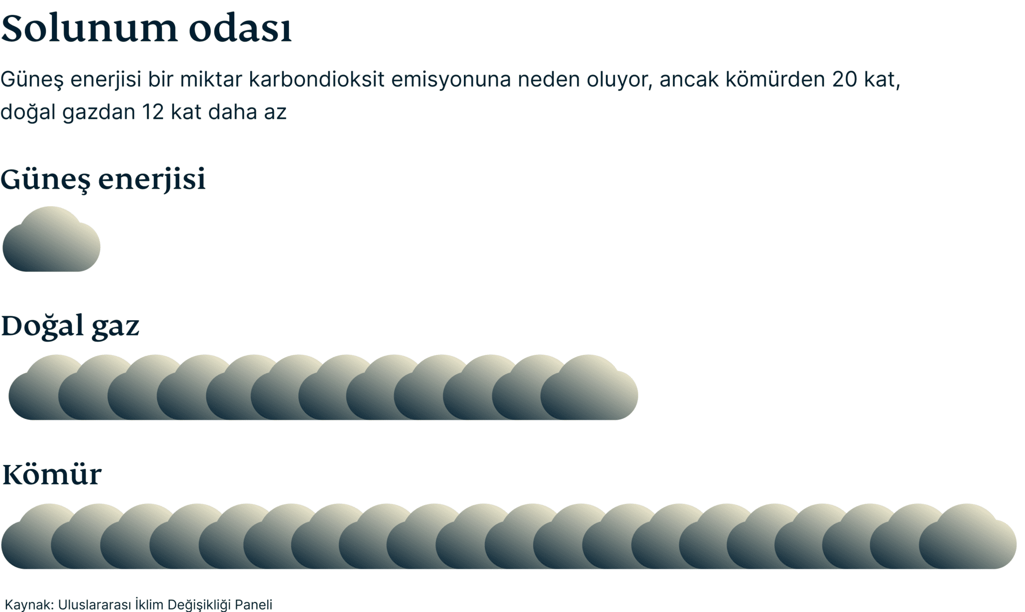 Breathing Room Solar Emissions 1 1