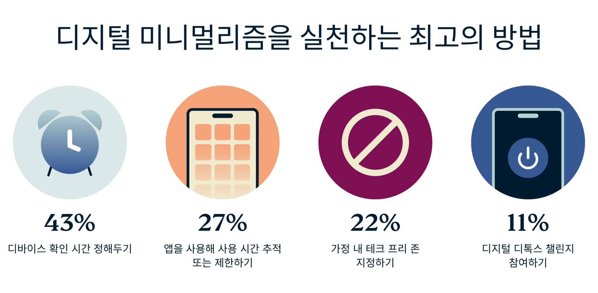 Top Methods For Practicing Digital Minimalism 7