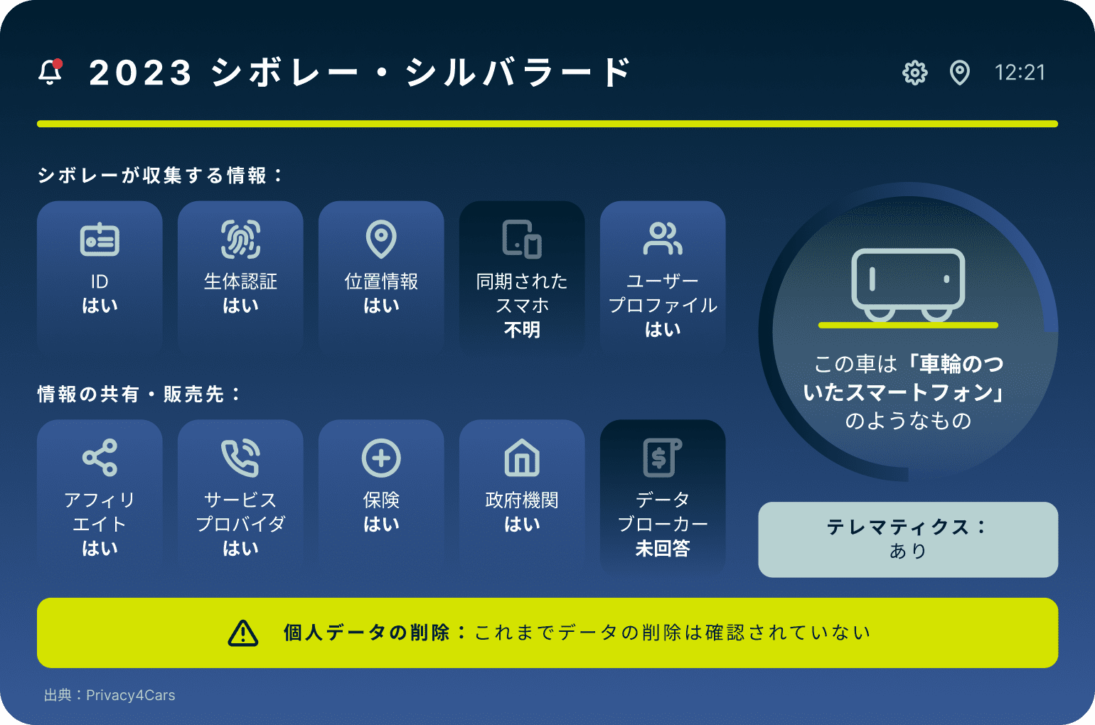 2023 Chevrolet Silverado 7