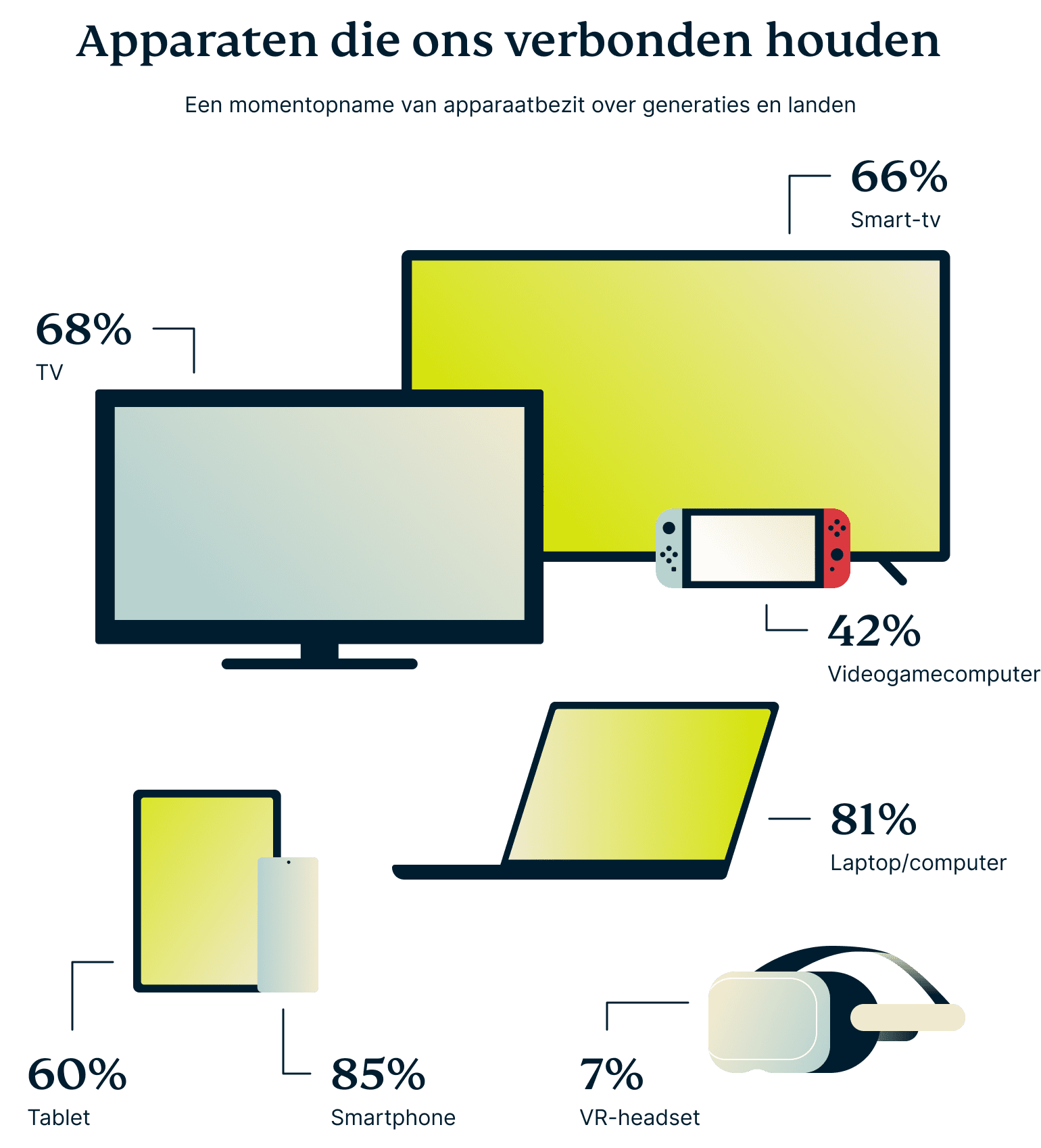 Devices That Keep Us Connected 5